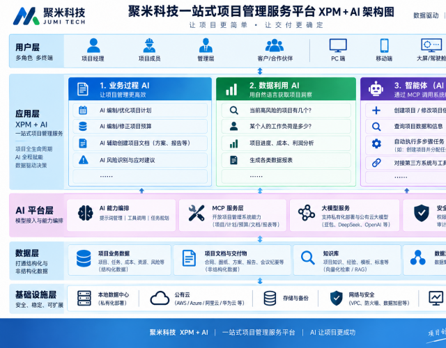 聚米科技发布 XPM+ AI 私有化部署架构，打造 AI 驱动的一站式项目管理服务平台